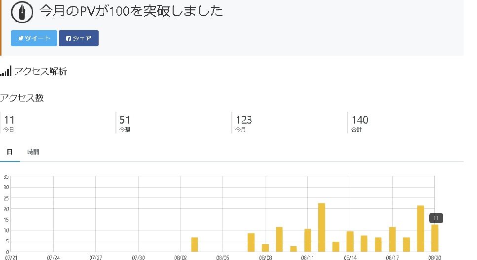 f:id:neko_inu_note:20210821010523j:plain