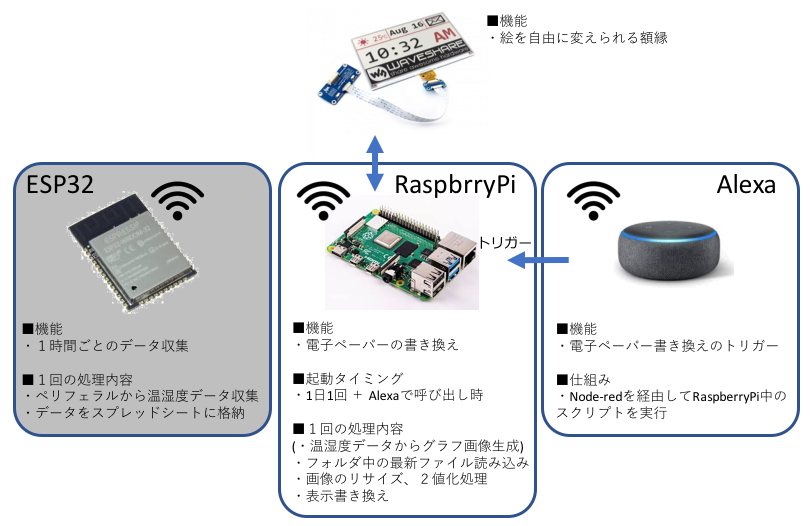 f:id:neko_tech:20200812001307p:plain