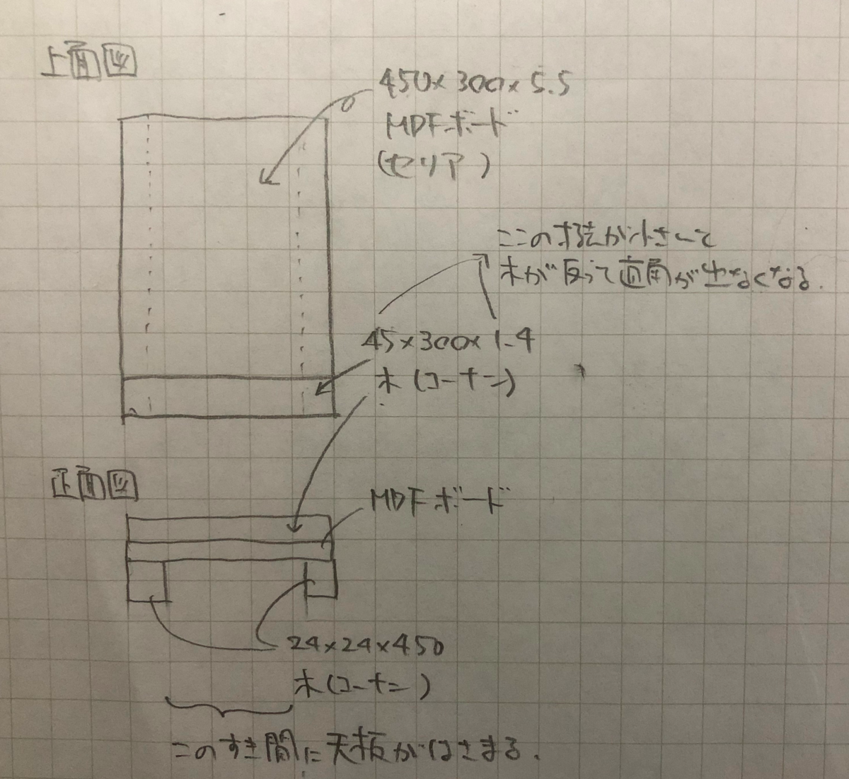 f:id:neko_tech:20210429143559p:plain