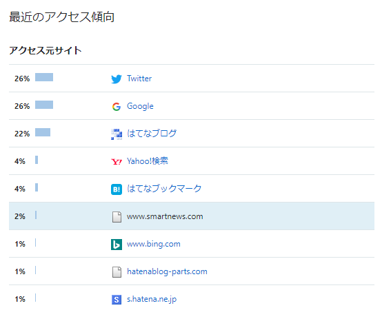 f:id:nekobuchou:20190531214446p:plain