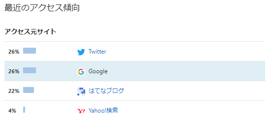 f:id:nekobuchou:20190531221809p:plain