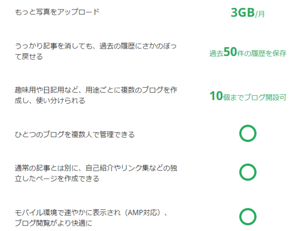 f:id:nekobuchou:20190618192332p:plain f:id:nekobuchou:20190618192332p:plain