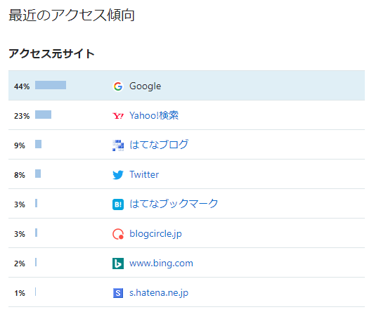 f:id:nekobuchou:20191027132914p:plain
