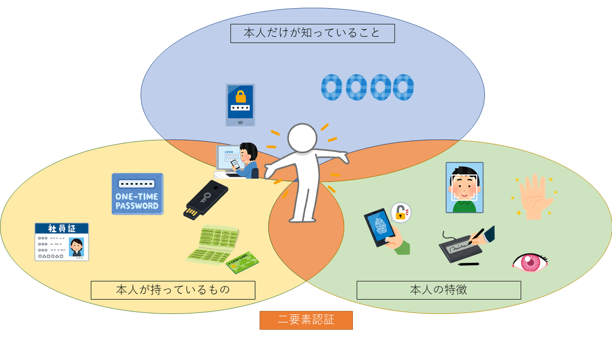 f:id:nekochanSecurity555:20200918183430p:plain