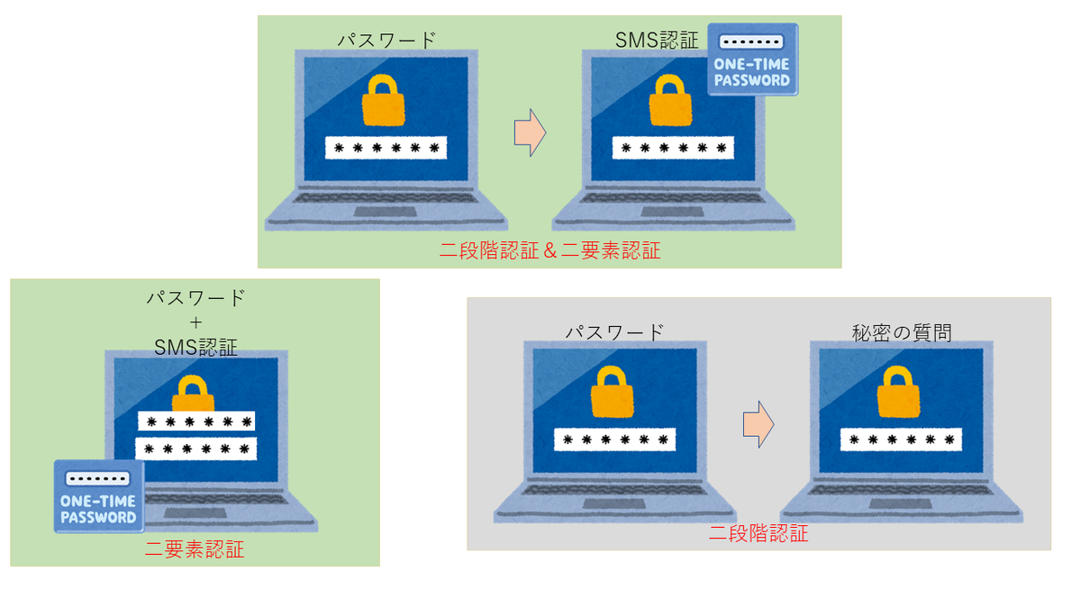 f:id:nekochanSecurity555:20200918222935p:plain
