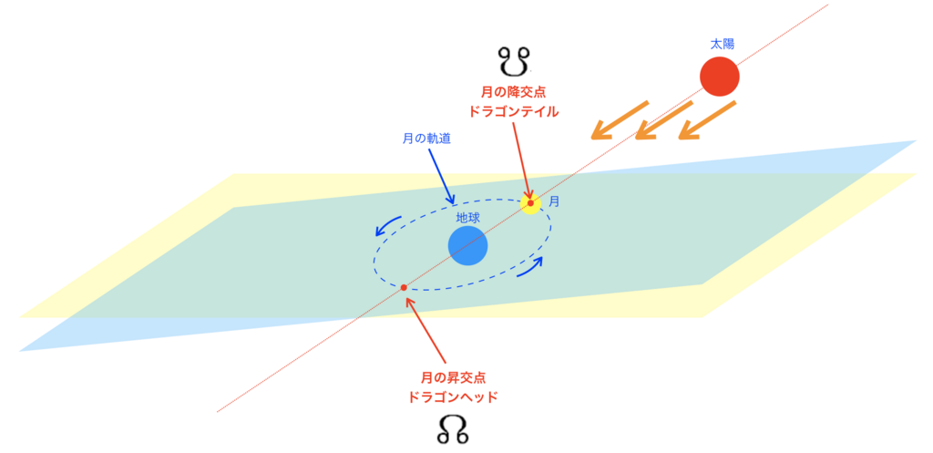 f:id:nekochan_pion:20180131135211p:plain f:id:nekochan_pion:20180131135211p:plain