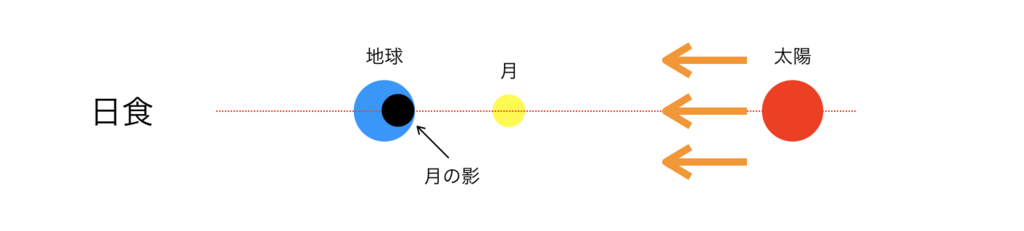 f:id:nekochan_pion:20180131135532p:plain f:id:nekochan_pion:20180131135532p:plain