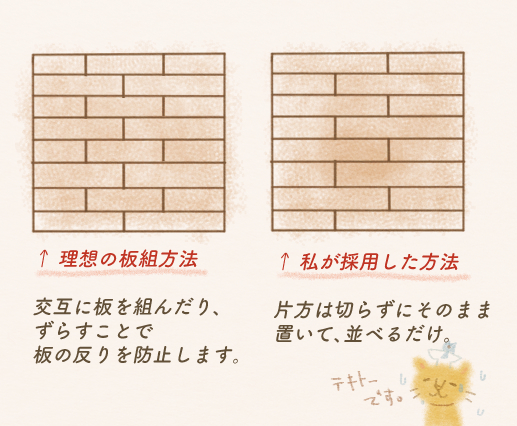 f:id:nekochawan:20180703212642j:plain f:id:nekochawan:20180703212642j:plain