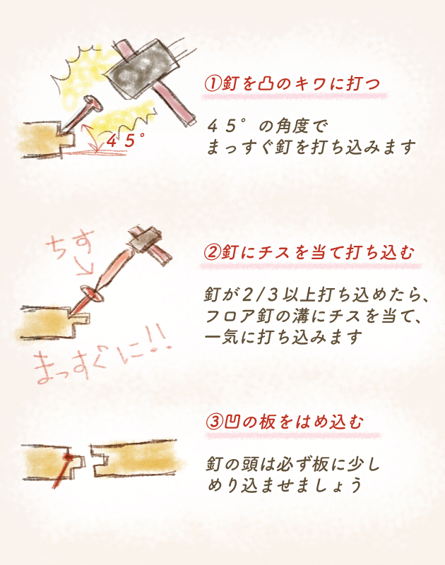 f:id:nekochawan:20180704090840j:plain f:id:nekochawan:20180704090840j:plain