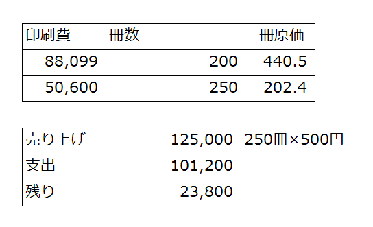f:id:nekocompany:20110726101805j:image
