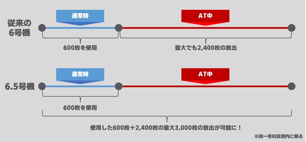 0411_パチスロ鉄拳5_有利区間