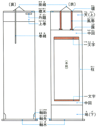 太田記念美術館「表装 ―肉筆浮世絵を彩る」に行ってきた｜表装について