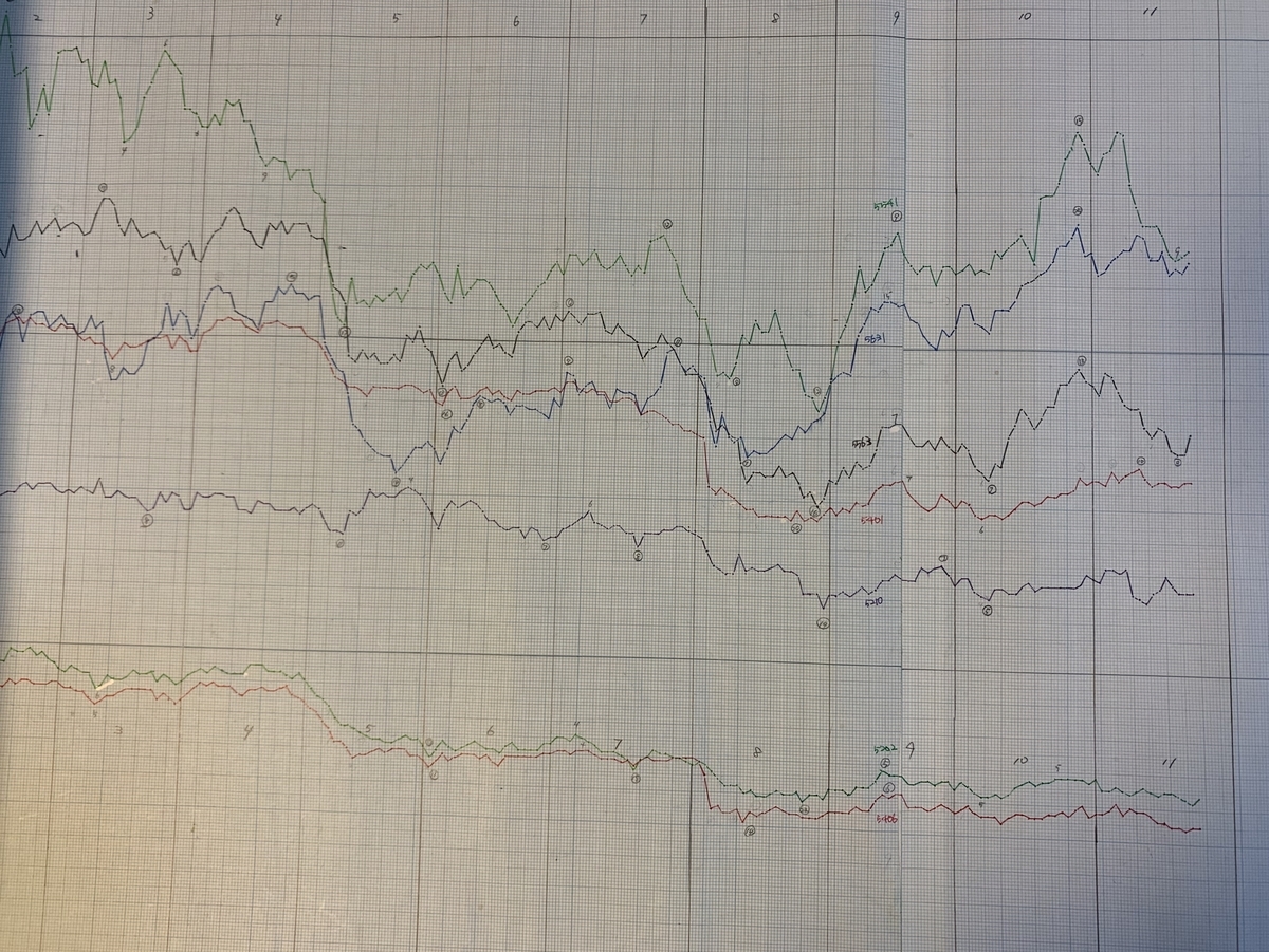 宿題 やっているかな Nekojiro612 S Diary 宿題 やっているかな Nekojiro612 S Diary