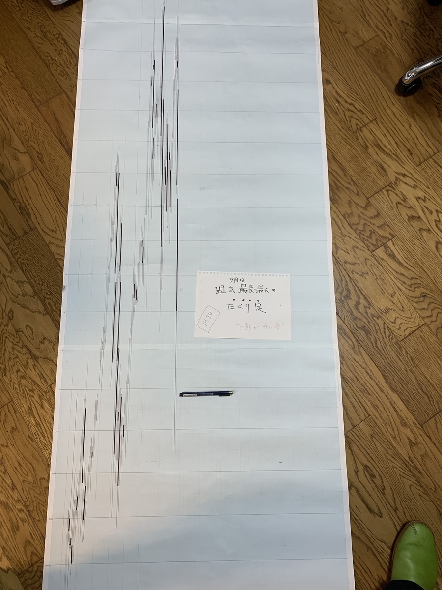 f:id:nekojiro612:20200328074154j:plain f:id:nekojiro612:20200328074154j:plain