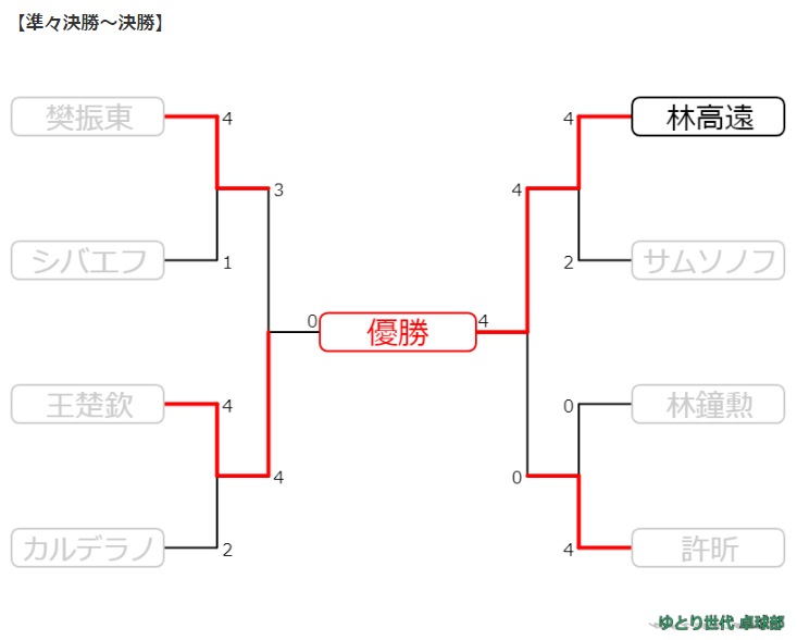 f:id:nekokaburi88:20190211144605p:plain f:id:nekokaburi88:20190211144605p:plain