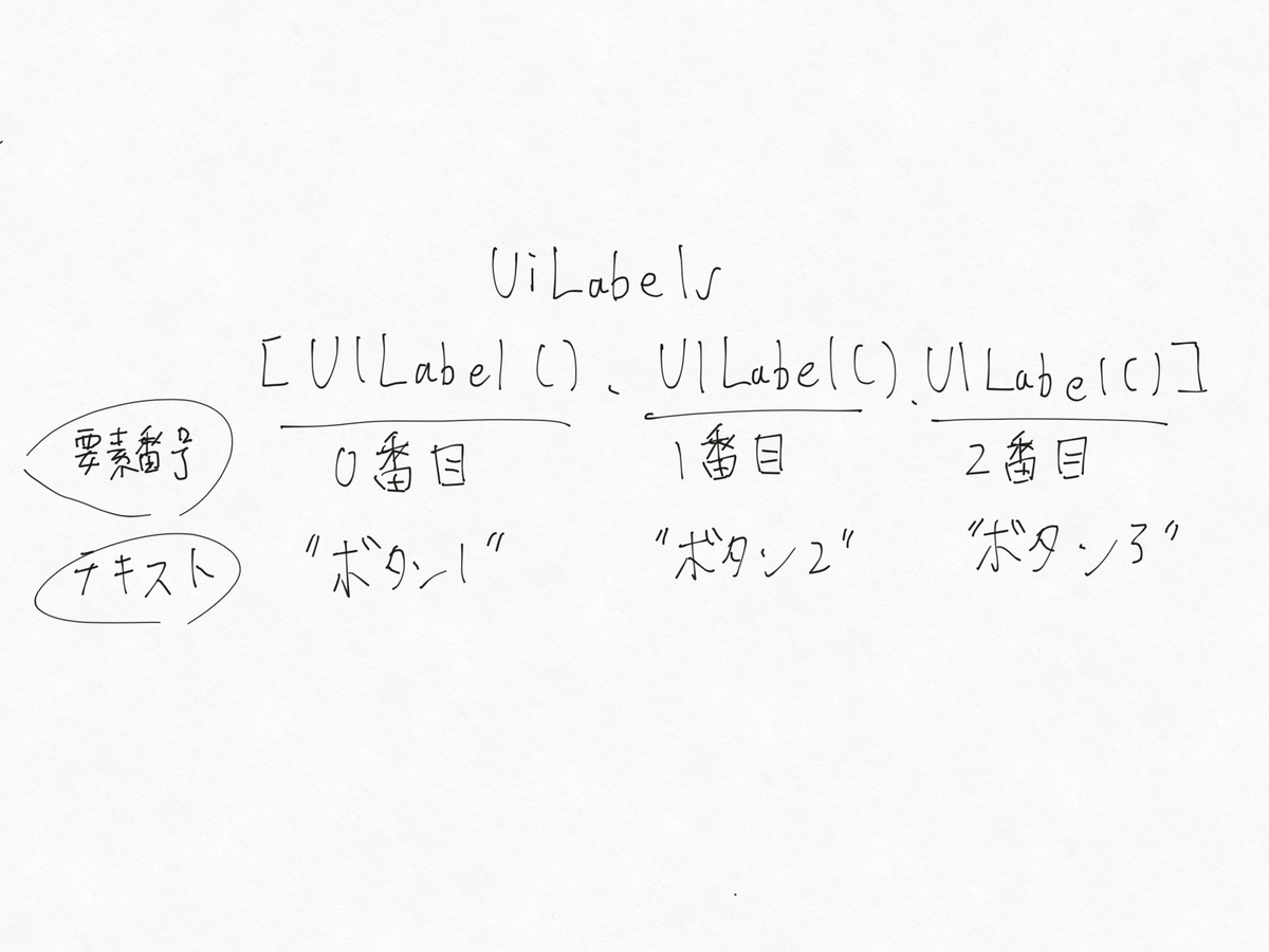 f:id:nekokichi_yos2:20200731224838j:plain f:id:nekokichi_yos2:20200731224838j:plain
