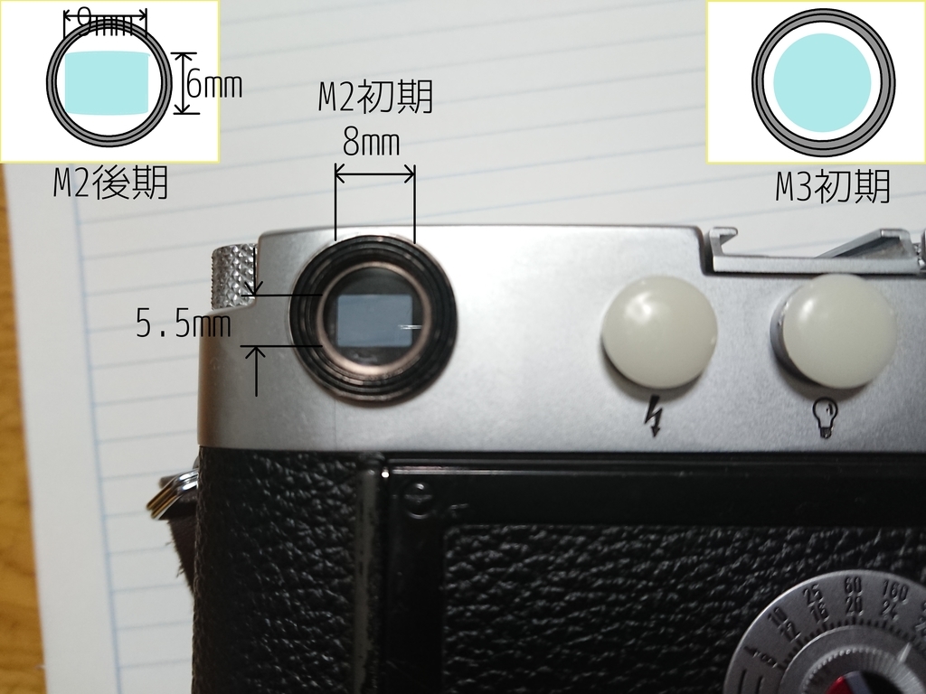 Leica M2というカメラ - GO UP IN SMOKE