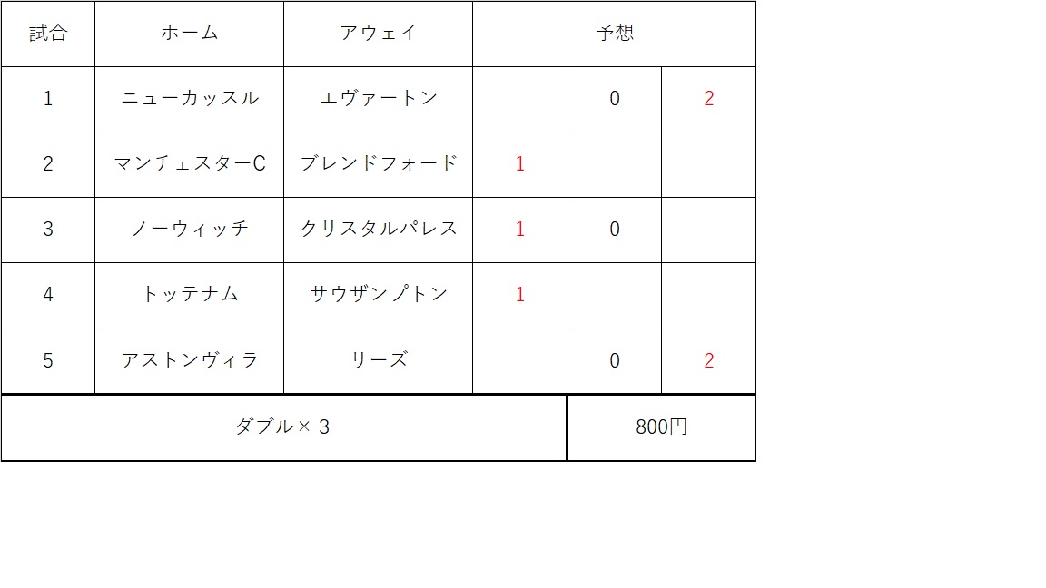 Toto予想 1等分析 スポシン