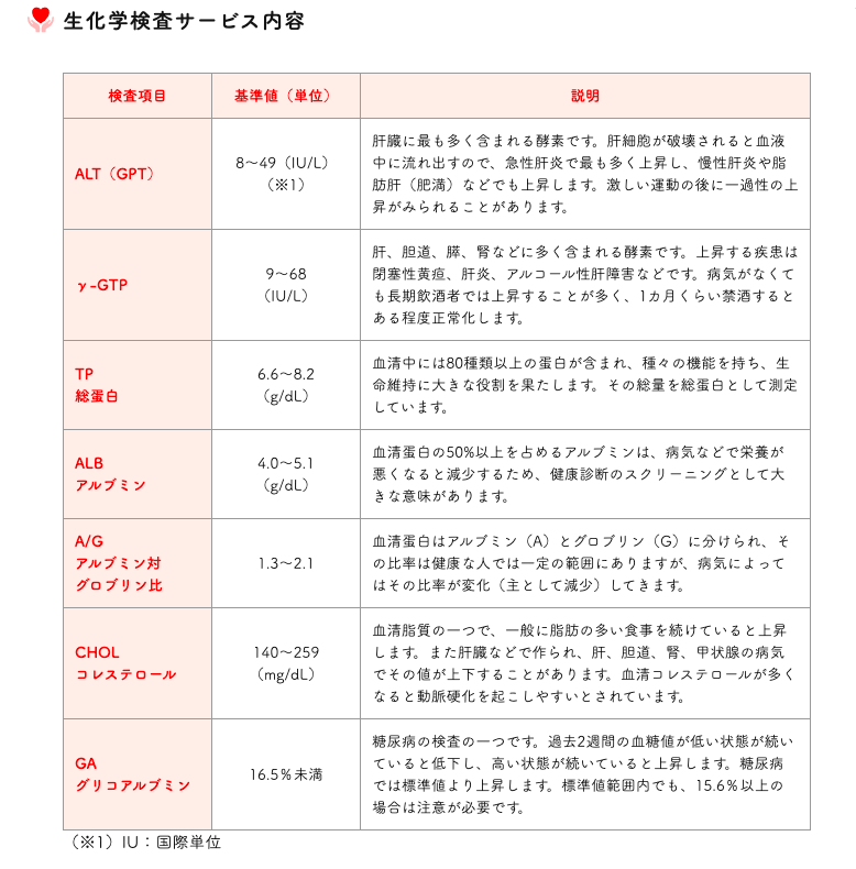 献血で健康管理ができる そう言われればそうかも 献血で健康管理ができる そう言われればそうかも