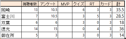 f:id:nekonekojima:20190913151216p:plain