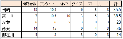 f:id:nekonekojima:20190913151526p:plain