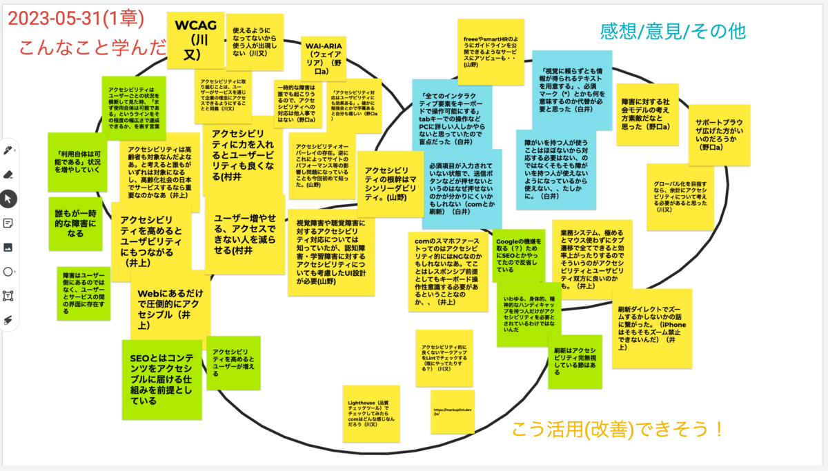 輪読会で使用した Jamboard の例