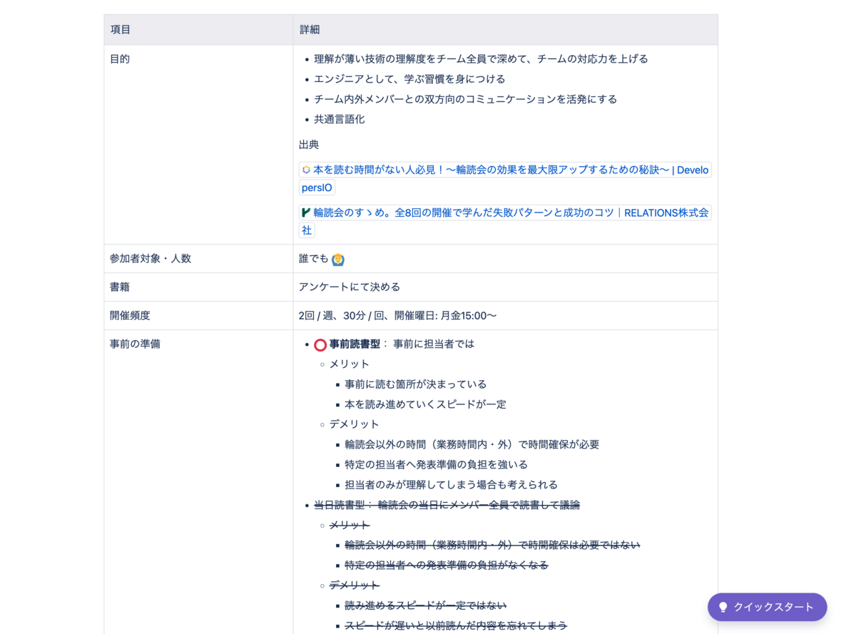 作成したドキュメントの例を表示している。目的、参加者、書籍、開催頻度、準備、ルールが記載されている。