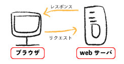 f:id:nekono2_9_9:20200724011125j:plain f:id:nekono2_9_9:20200724011125j:plain
