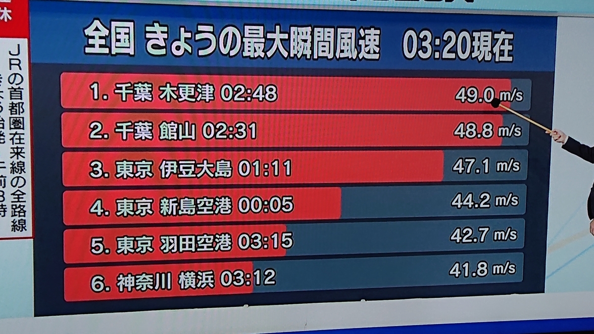 f:id:nekonohanashi:20190909033317j:plain:w350