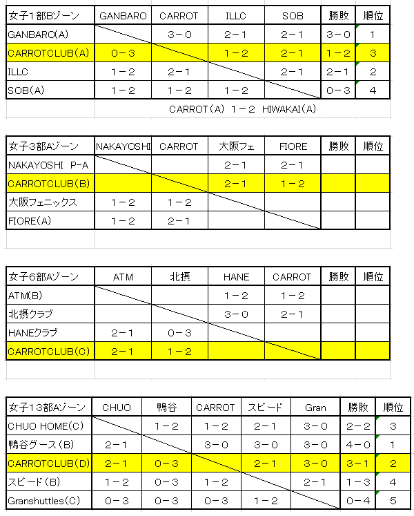 f:id:nekontaex:20200209225542p:plain f:id:nekontaex:20200209225542p:plain