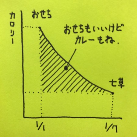 f:id:nekoprotocol:20170105180834j:image f:id:nekoprotocol:20170105180834j:image