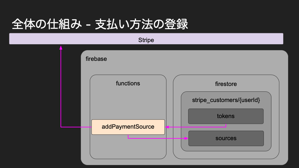 f:id:nekorokkekun:20191010232007p:plain f:id:nekorokkekun:20191010232007p:plain