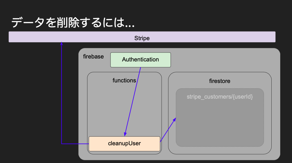 f:id:nekorokkekun:20191013183836p:plain f:id:nekorokkekun:20191013183836p:plain