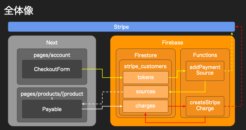 f:id:nekorokkekun:20191018152325p:plain f:id:nekorokkekun:20191018152325p:plain