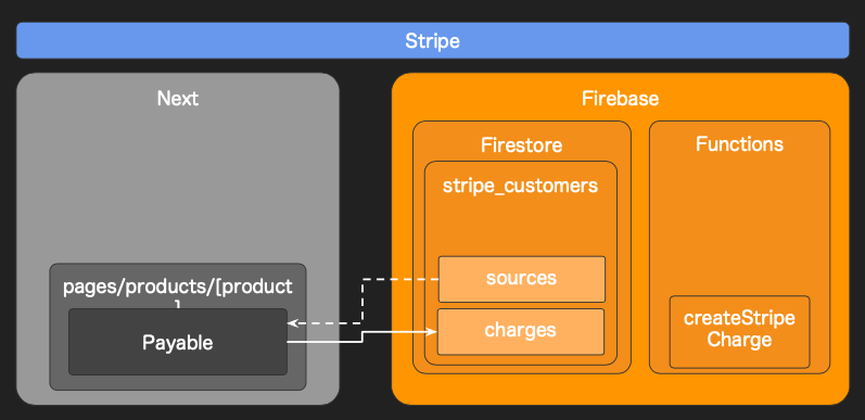 f:id:nekorokkekun:20191018171405p:plain f:id:nekorokkekun:20191018171405p:plain