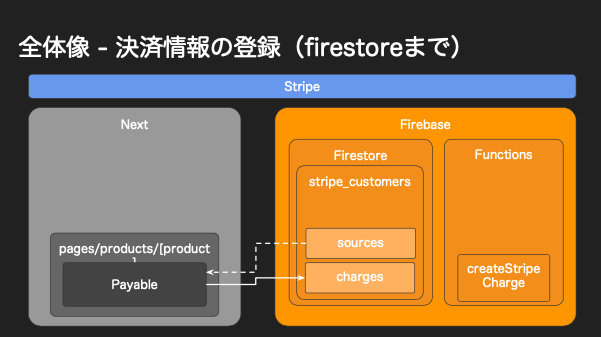 f:id:nekorokkekun:20191018174906p:plain f:id:nekorokkekun:20191018174906p:plain