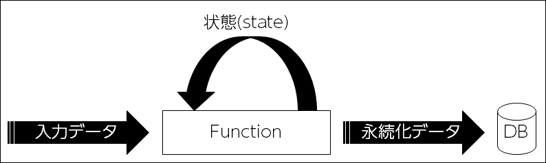 f:id:nekoruri:20190728200238p:plain