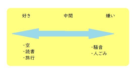 f:id:nekosayu:20190404103511p:plain 日記の内容