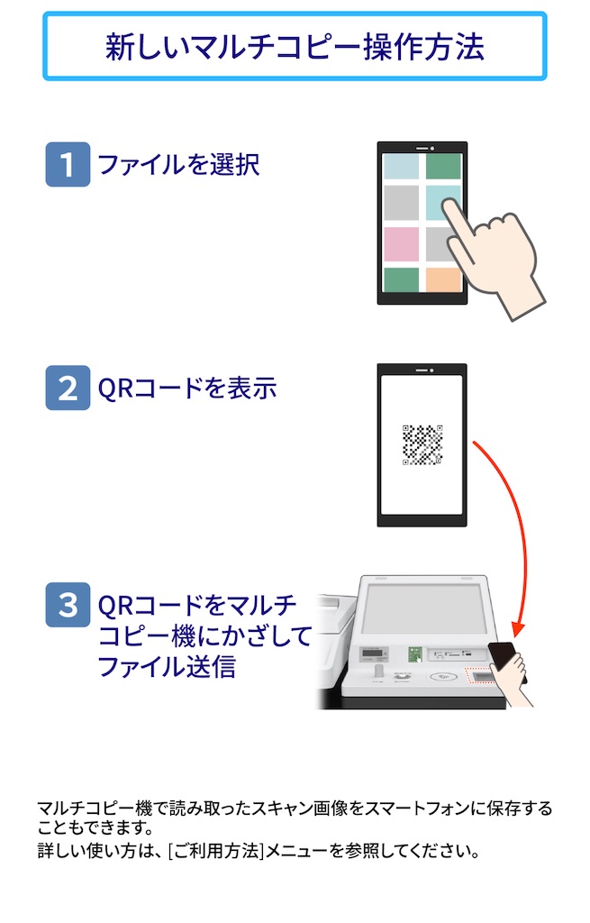 新しいマルチコピー機の手順