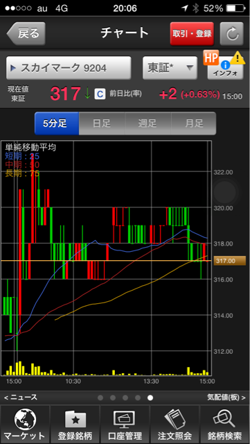 f:id:nekosogiradical:20150128203519j:plain f:id:nekosogiradical:20150128203519j:plain