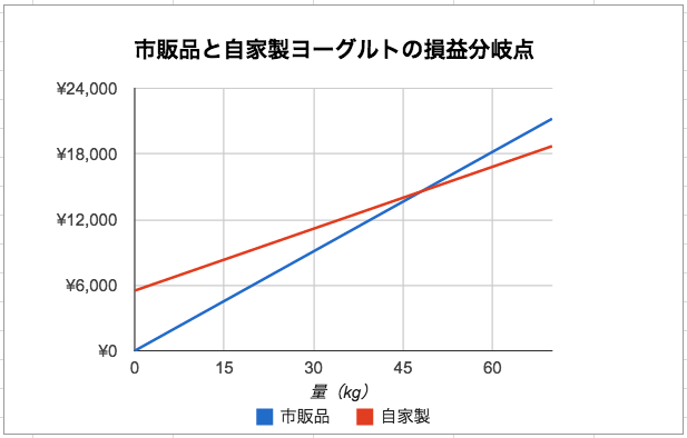f:id:nekosogiradical:20150327001013p:plain f:id:nekosogiradical:20150327001013p:plain
