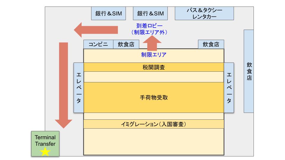 f:id:nekosogiradical:20190711225818j:plain f:id:nekosogiradical:20190711225818j:plain