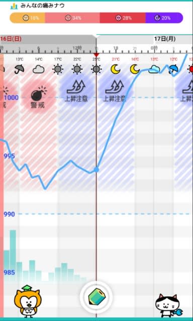 しっかり二度寝 - 脳天気なシッポ