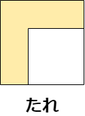 漢字の部首を分類してみよう - 小学生・中学生の勉強