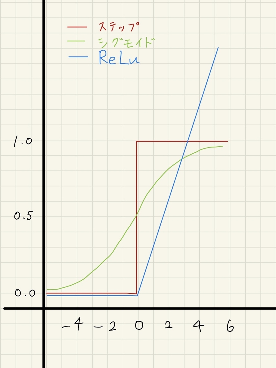 f:id:nekotricolor:20190821141011j:plain:w350 f:id:nekotricolor:20190821141011j:plain:w350