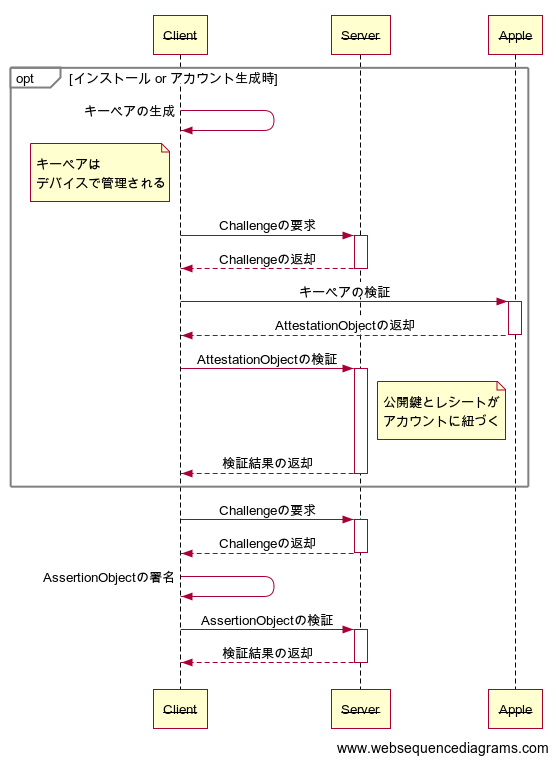f:id:nekowen:20200810204436p:plain f:id:nekowen:20200810204436p:plain
