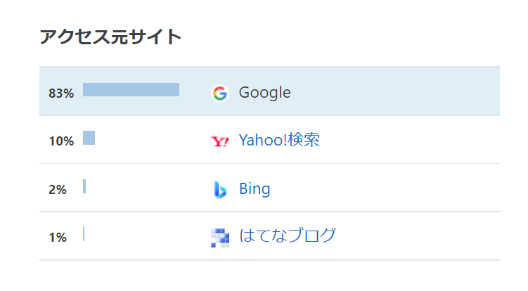 f:id:nekoya_sad:20211014154412p:plain