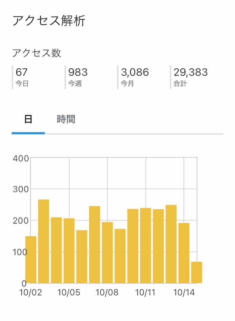 f:id:nekoya_sad:20211015113741j:image