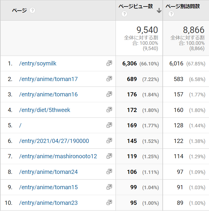 f:id:nekoya_sad:20211017143927p:plain