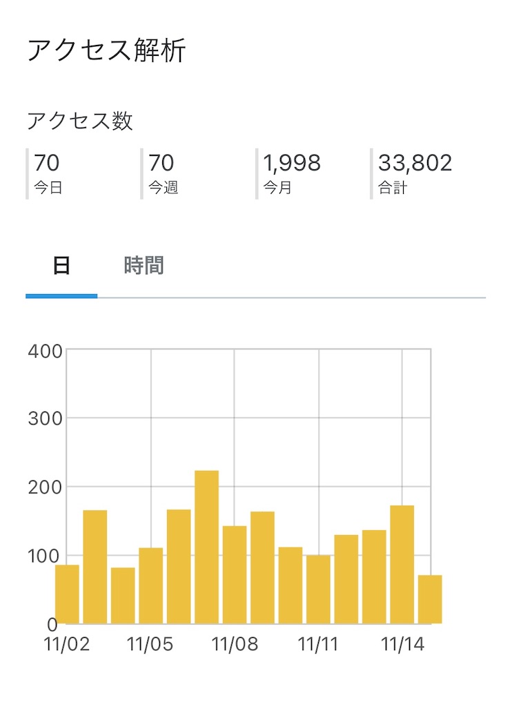 f:id:nekoya_sad:20211127175921j:image